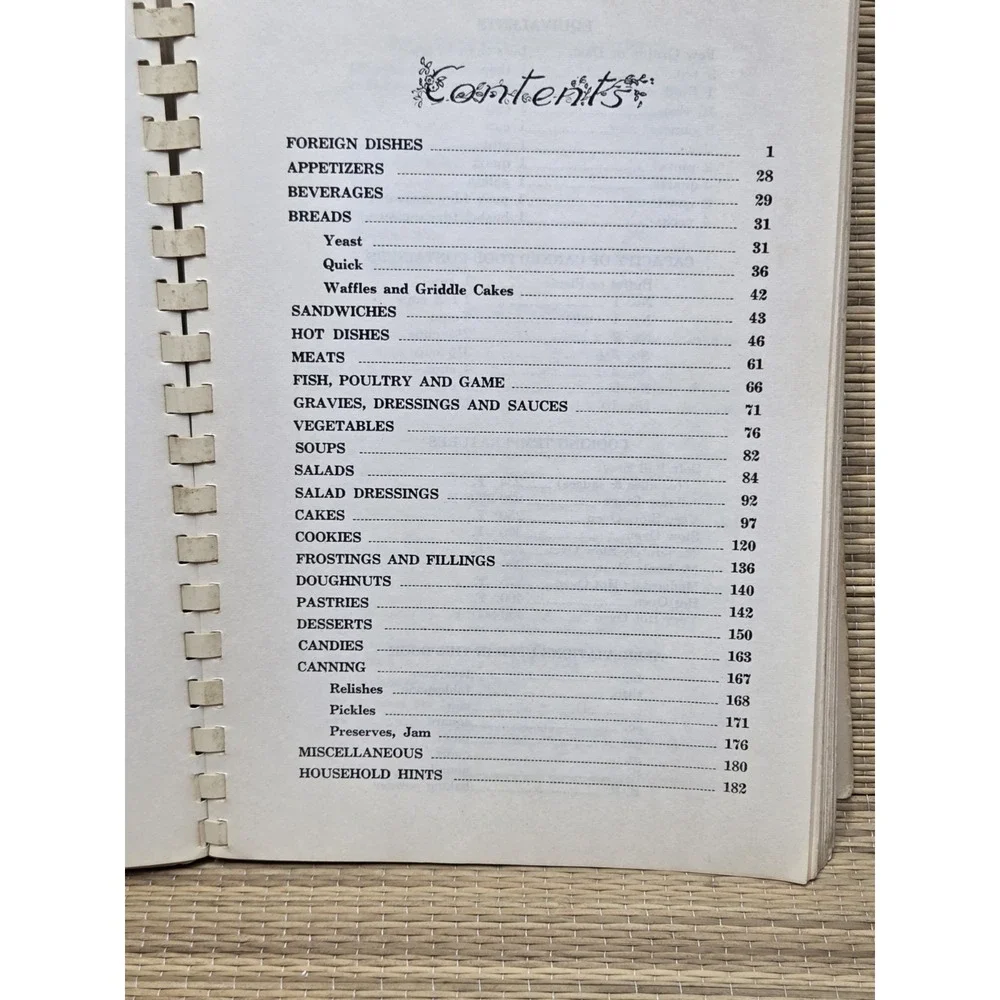 Washburn County Wisconsin Homemakers Cookbook 1950 Local Contributors